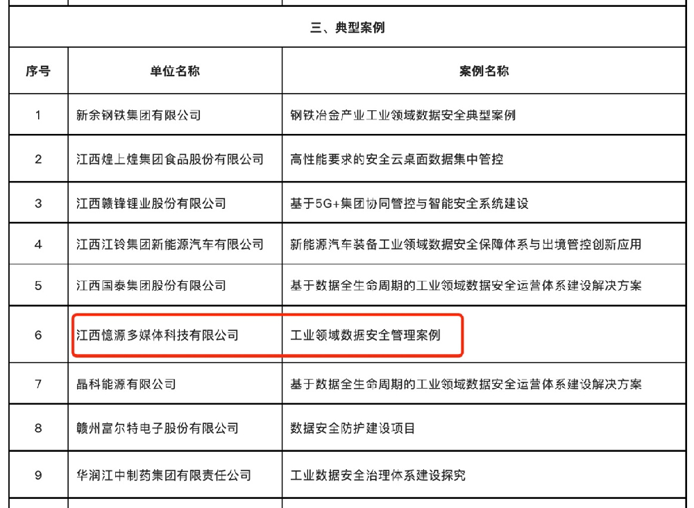 喜報(bào)！憶源科技入選江西省2022年工業(yè)領(lǐng)域數(shù)據(jù)安全典型案例